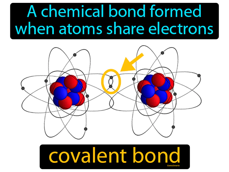 Covalent Bond Definition - Easy to Understand | GradesUp.gg