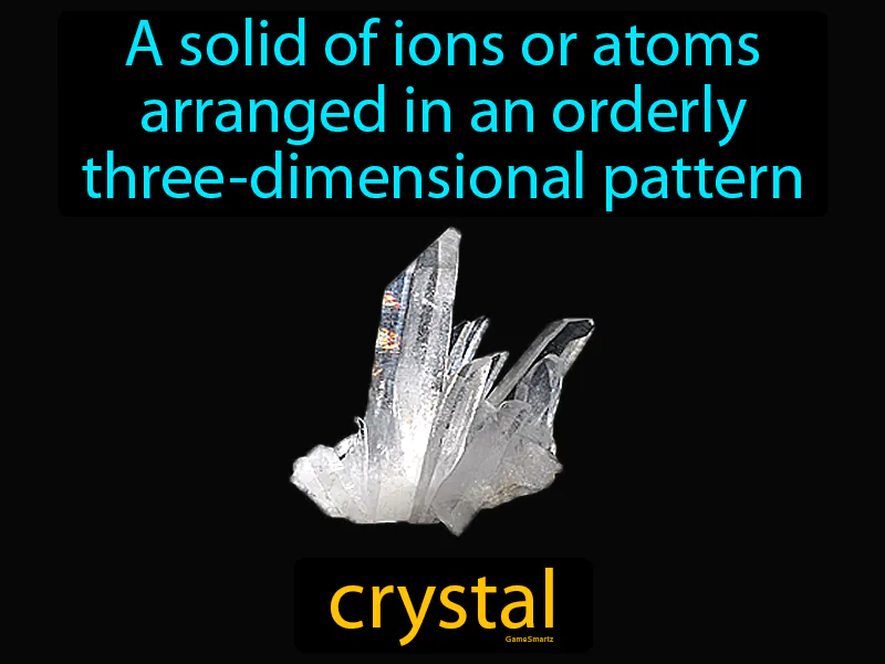 Crystal Definition - Easy to Understand | GradesUp.gg