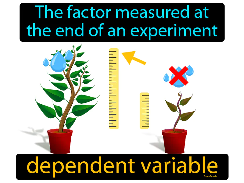 Dependent Variable Definition - Easy to Understand | GradesUp.gg