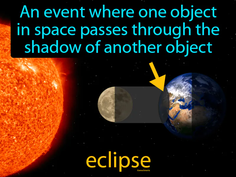 Eclipse Definition