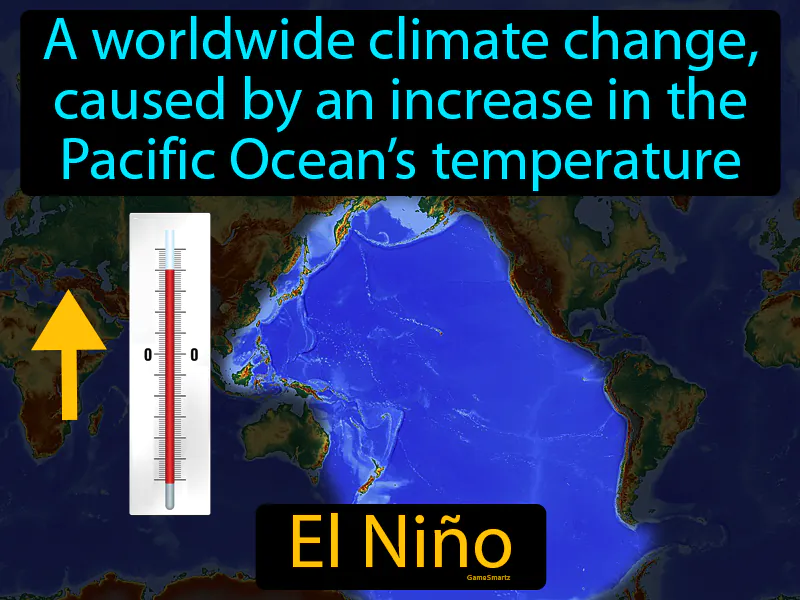 El Nino Definition - Easy to Understand | GradesUp.gg