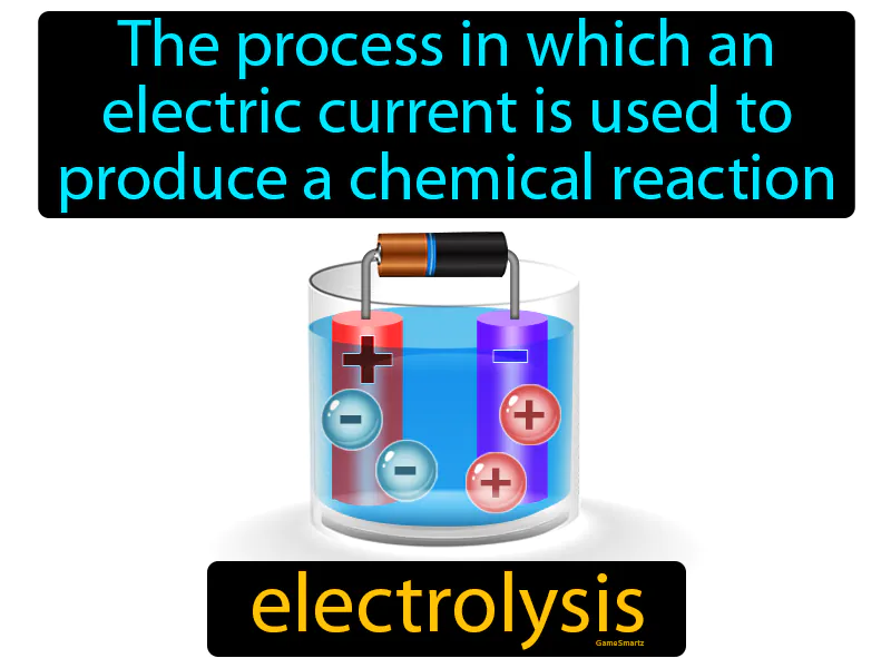 Electrolysis Definition