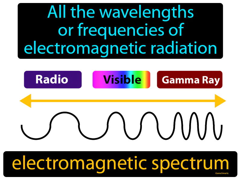 Electromagnetic Spectrum Definition