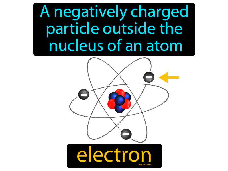 Electron Definition - Easy to Understand | GradesUp.gg