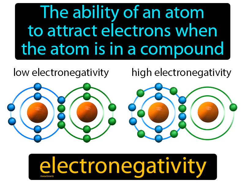 Electronegativity Definition - Easy to Understand