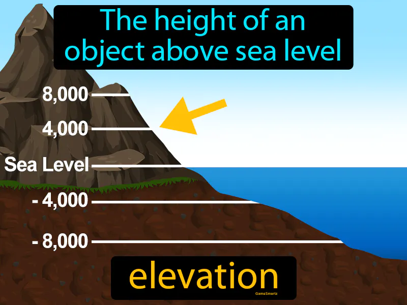 Elevation Definition - Easy to Understand | GradesUp.gg