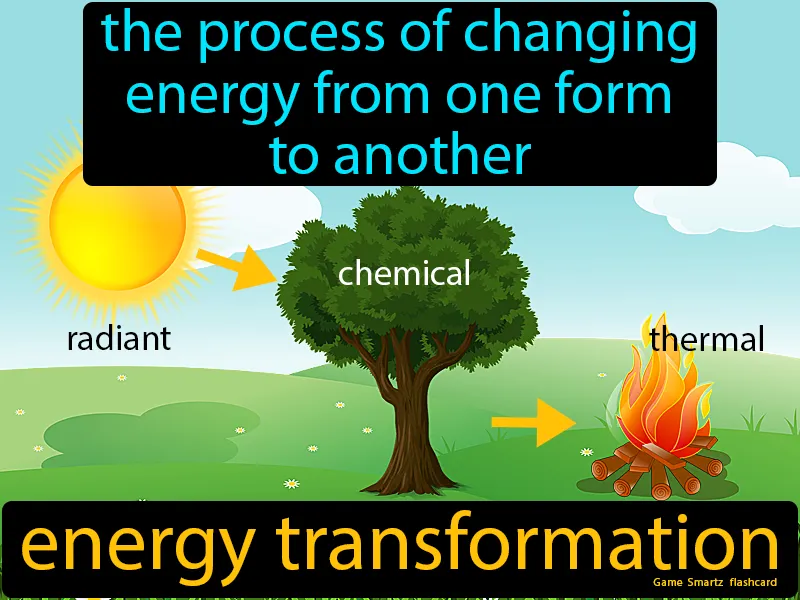 Energy Transformation Definition - Easy to Understand | GradesUp.gg