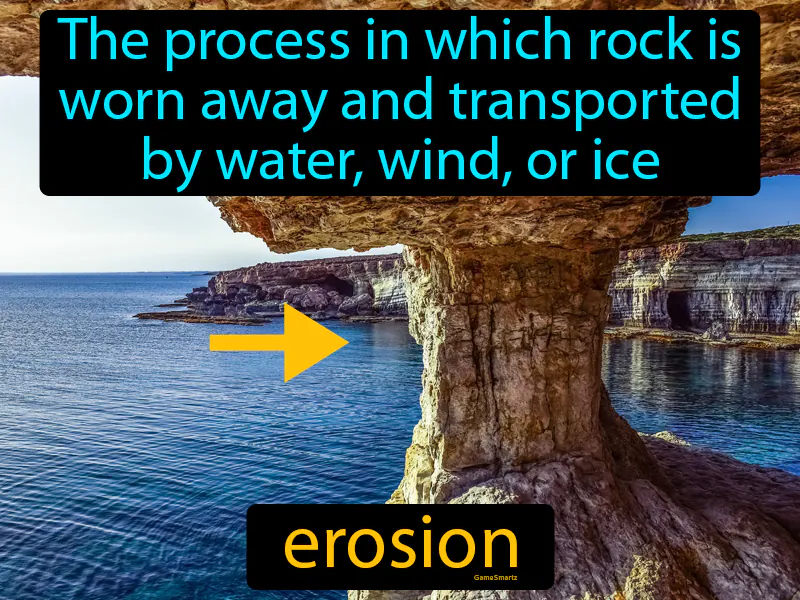 Erosion Definition