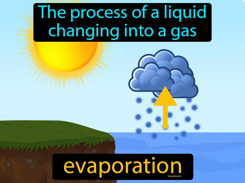 Evaporation Definition - Easy to Understand | GradesUp.gg