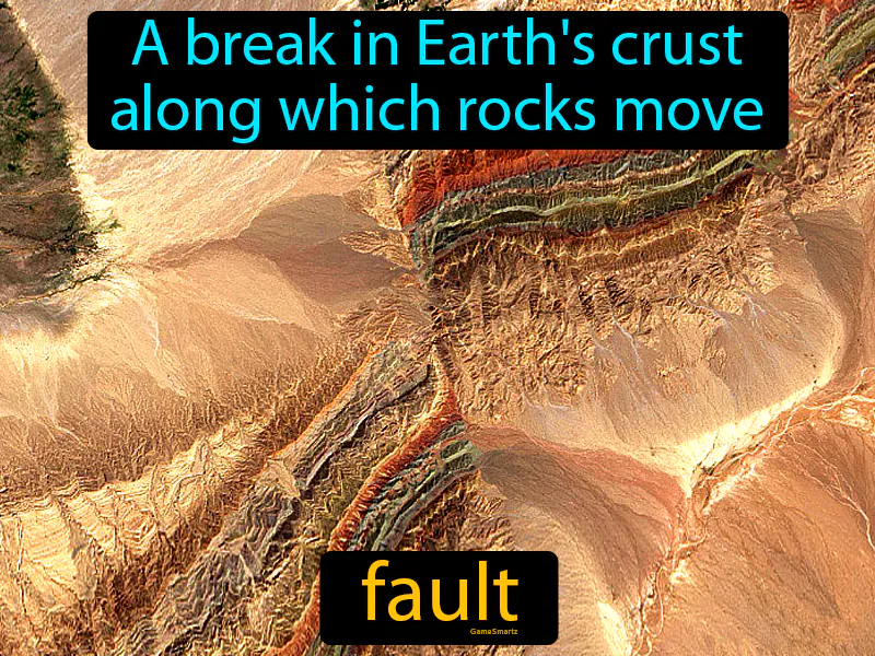 Fault Definition - Easy to Understand | GradesUp.gg