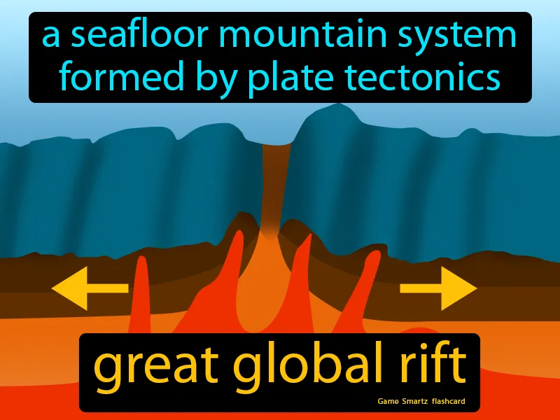 Great Global Rift Definition - Easy to Understand | GradesUp.gg