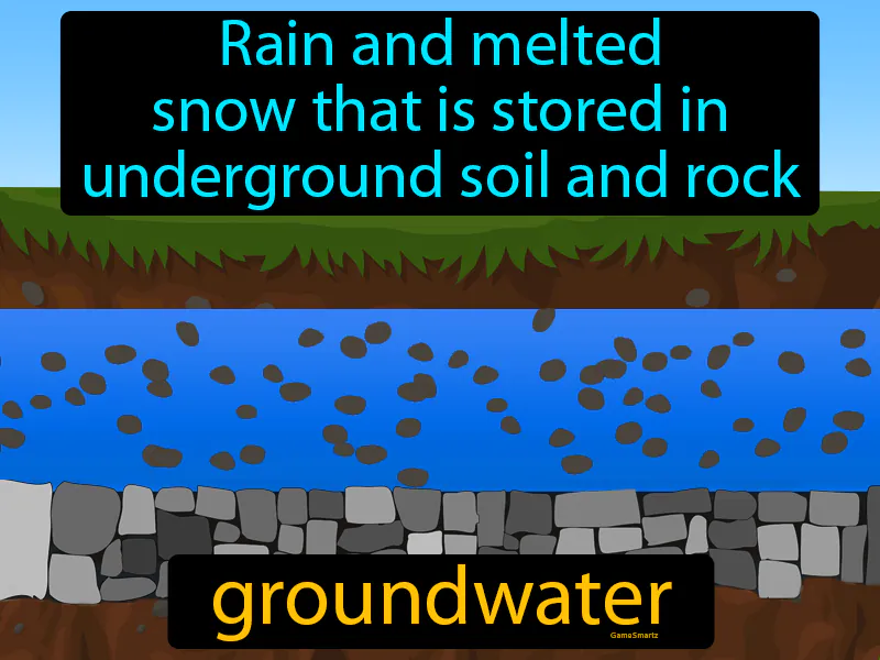 Groundwater Definition