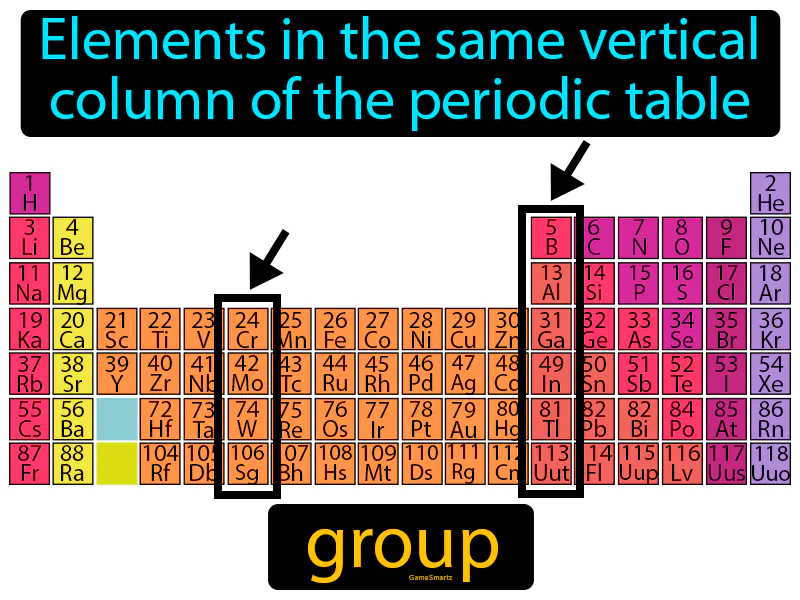 Group Definition - Easy to Understand | GradesUp.gg