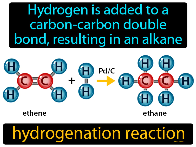 Hydrogenation Reaction Definition