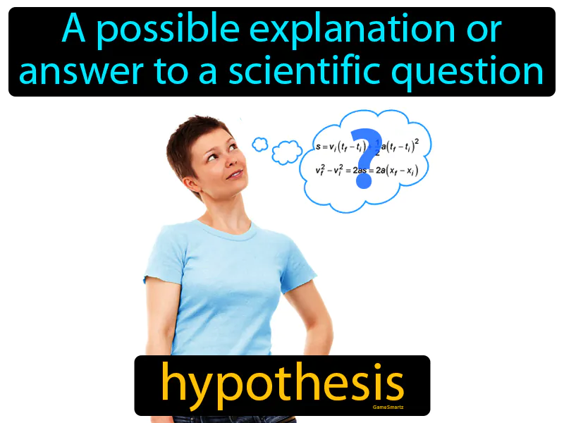 Hypothesis Definition - Easy to Understand | GradesUp.gg