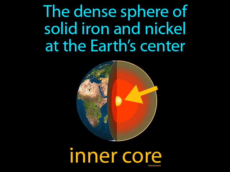 Inner Core Definition - Easy to Understand | GradesUp.gg