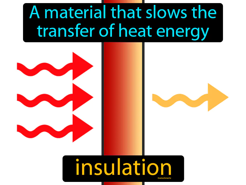 Insulation Definition - Easy to Understand | GradesUp.gg