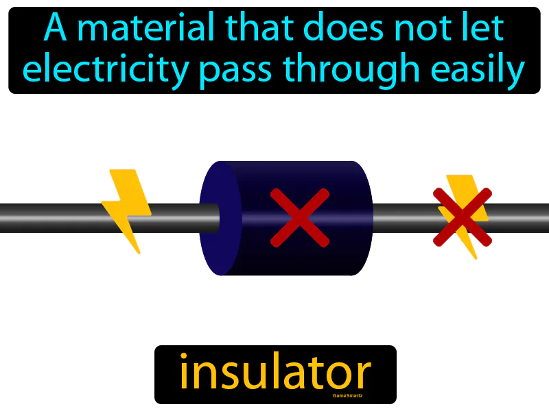 Insulator Definition - Easy to Understand | GradesUp.gg