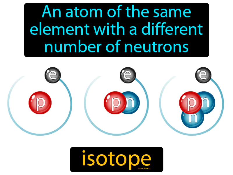 Isotope Definition - Easy to Understand | GradesUp.gg