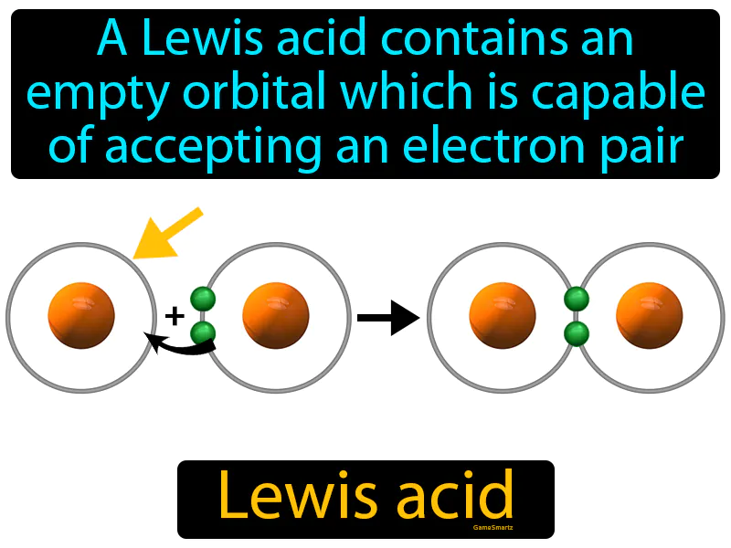 Lewis Acid Definition - Easy to Understand