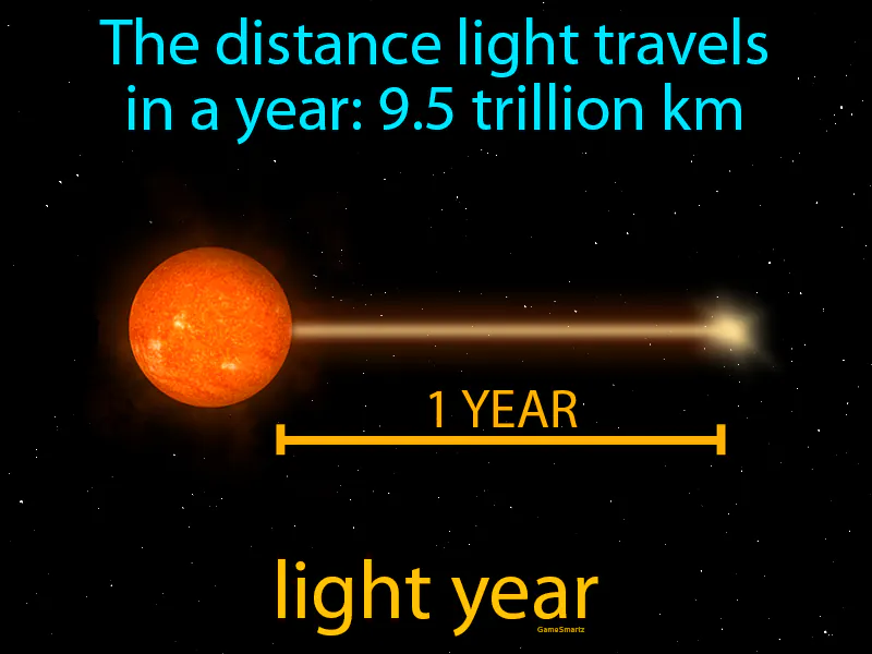 Light Year Definition - Easy to Understand | GradesUp.gg