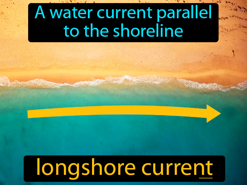 Longshore Current Definition - Easy to Understand | GradesUp.gg