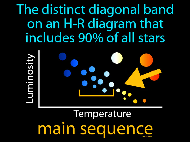 Main Sequence Definition - Easy to Understand | GradesUp.gg