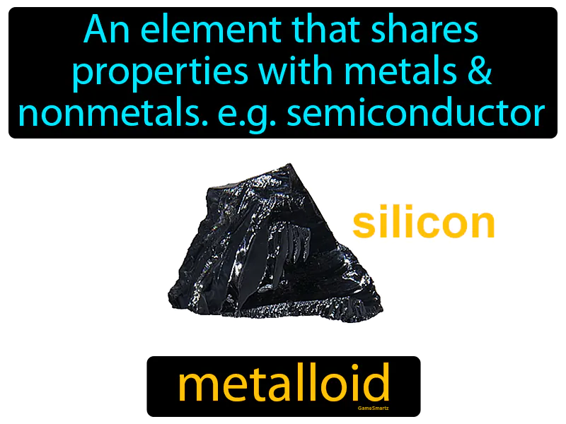 Metalloid Definition - Easy to Understand | GradesUp.gg