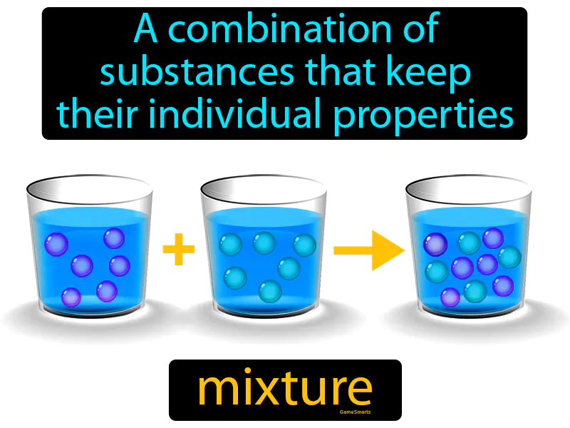 Mixture Definition