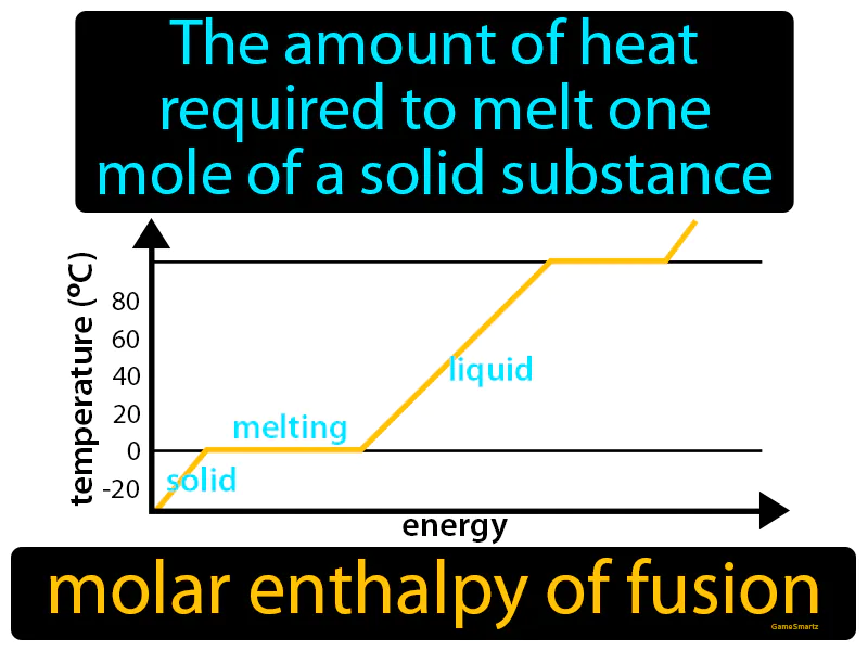 Molar Enthalpy Of Fusion Definition - Easy to Understand | GradesUp.gg