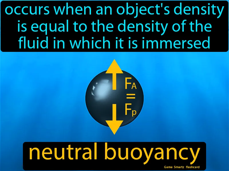 Neutral Buoyancy Definition - Easy to Understand | GradesUp.gg