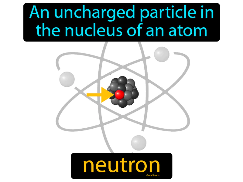 Neutron Definition - Easy to Understand | GradesUp.gg