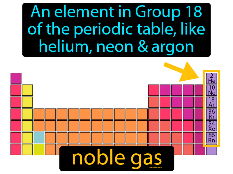 Noble Gas Definition - Easy to Understand | GradesUp.gg