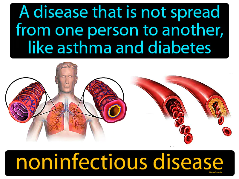 Noninfectious Disease Definition - Easy to Understand | GradesUp.gg