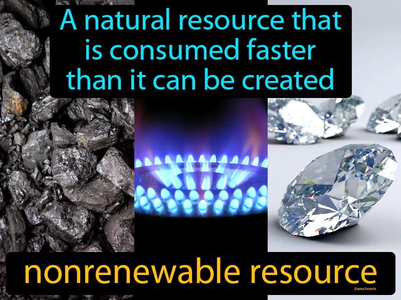 Nonrenewable Resource Definition - Easy to Understand | GradesUp.gg