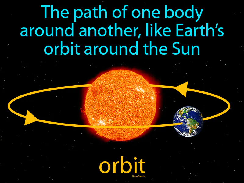 Orbit Definition - Easy to Understand | GradesUp.gg