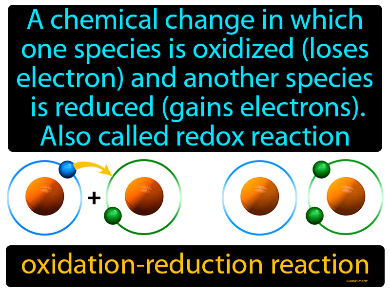 Oxidation-reduction Reaction Definition - Easy to Understand | GradesUp.gg