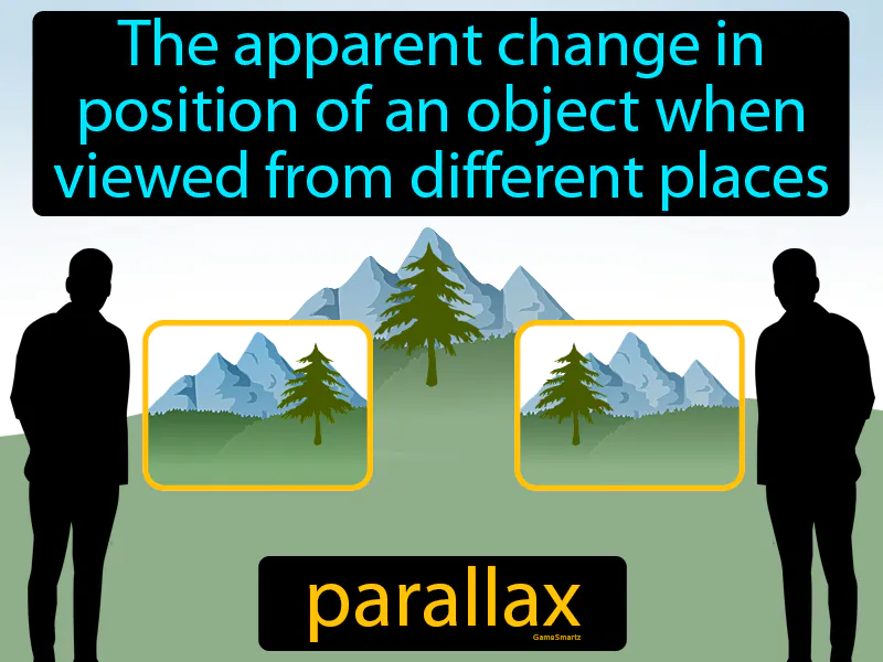 Parallax Definition - Easy to Understand | GradesUp.gg