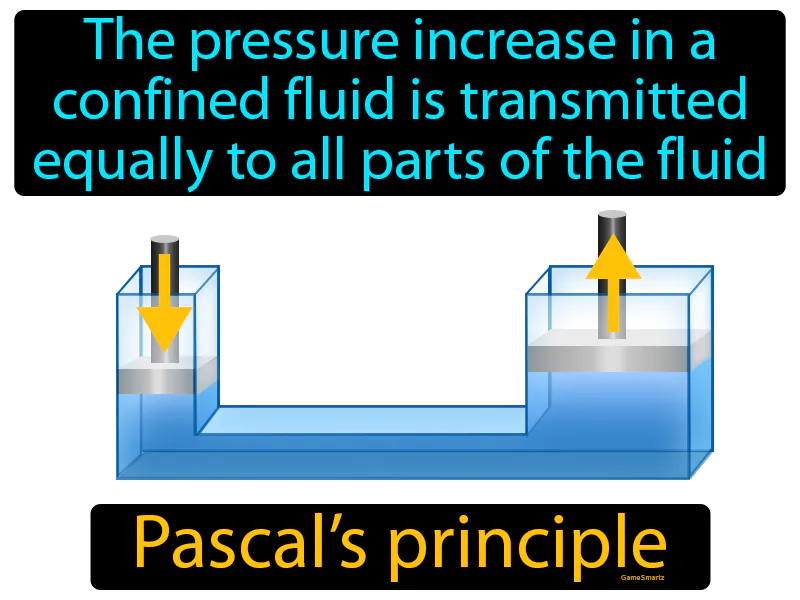 Pascals Principle Definition - Easy to Understand