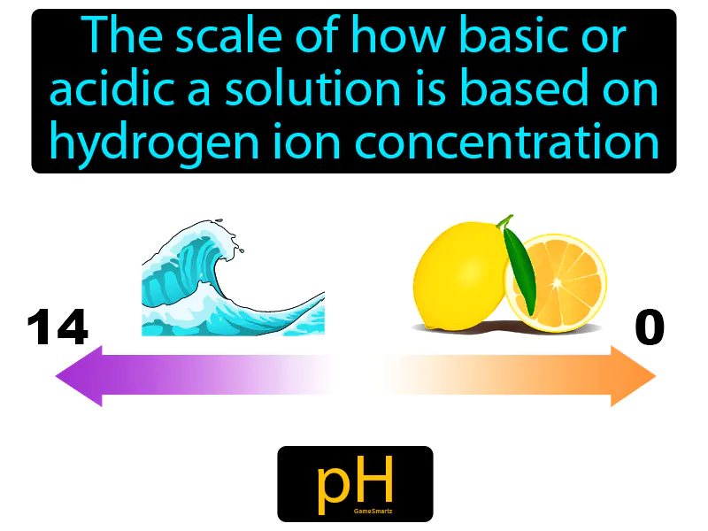 PH Definition