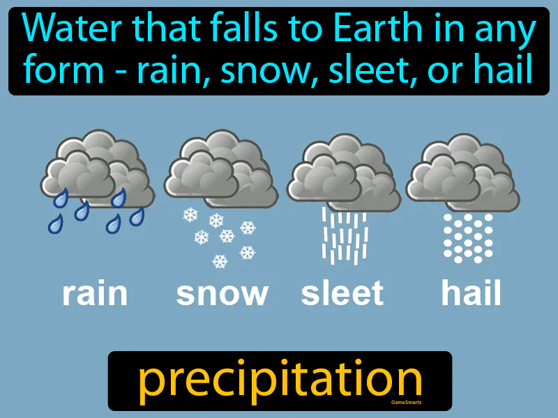 Precipitation Definition