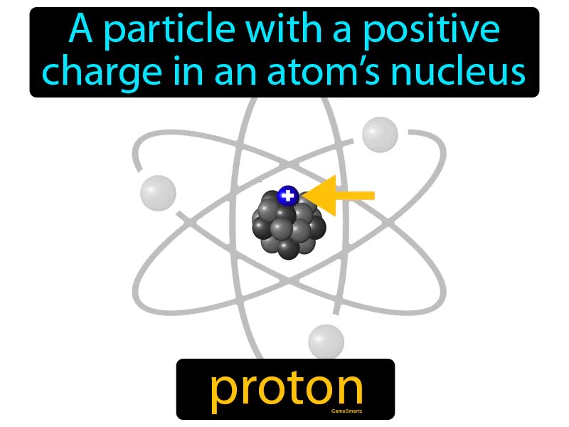 Proton Definition - Easy to Understand | GradesUp.gg