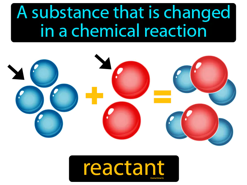 Reactant Definition - Easy to Understand