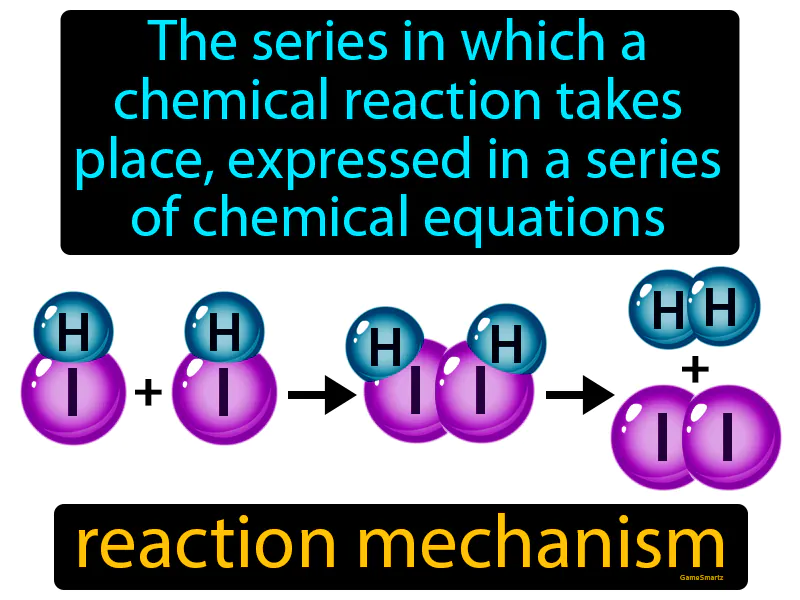 Reaction Mechanism Definition - Easy to Understand | GradesUp.gg