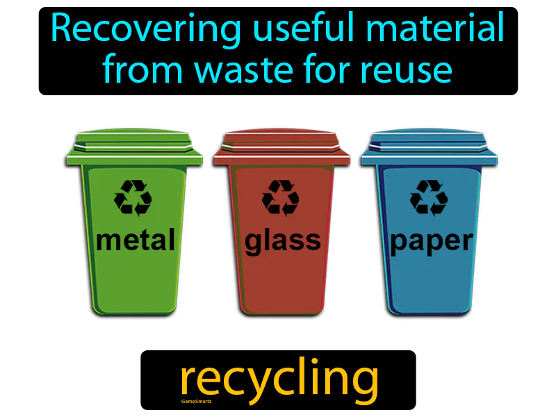 Recycling Definition - Easy to Understand | GradesUp.gg