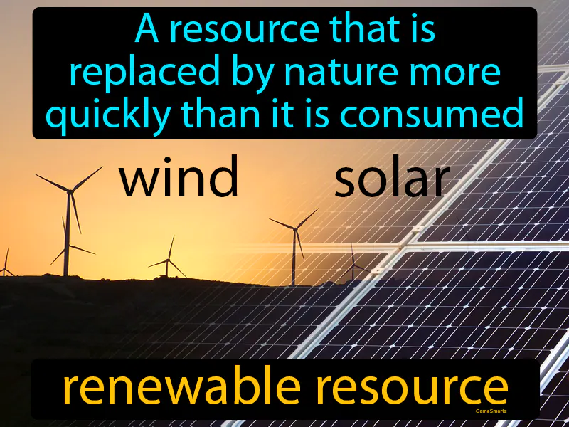 Renewable Resource Definition - Easy to Understand | GradesUp.gg