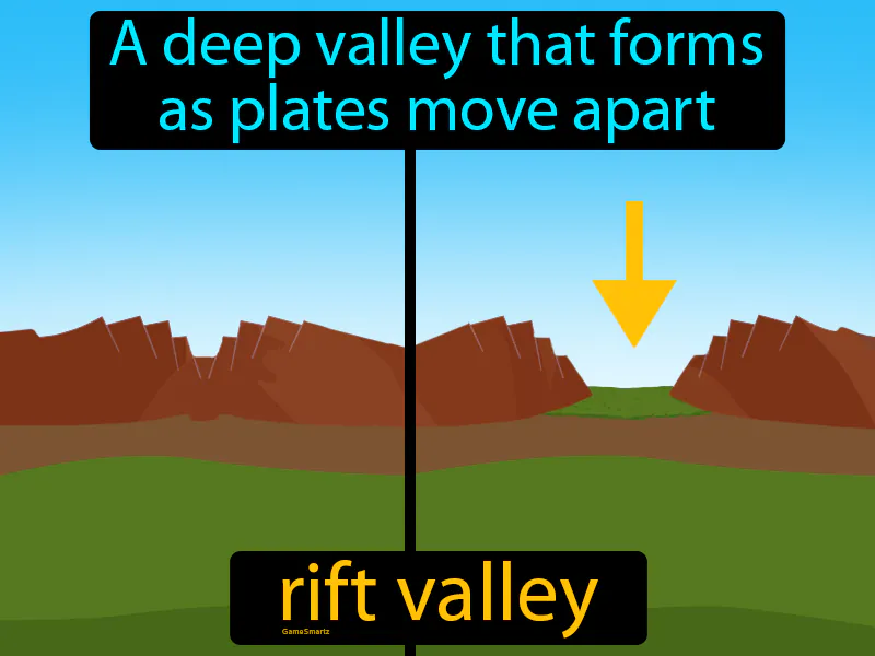 Rift Valley Definition - Easy to Understand | GradesUp.gg