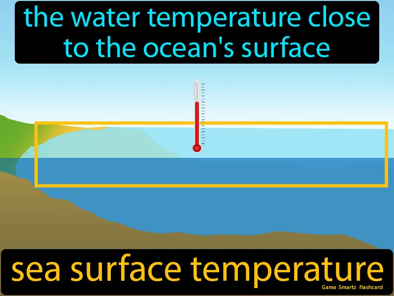 Sea Surface Temperature Definition