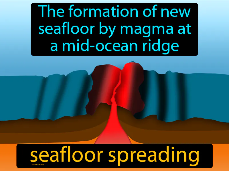 Seafloor Spreading Definition - Easy to Understand