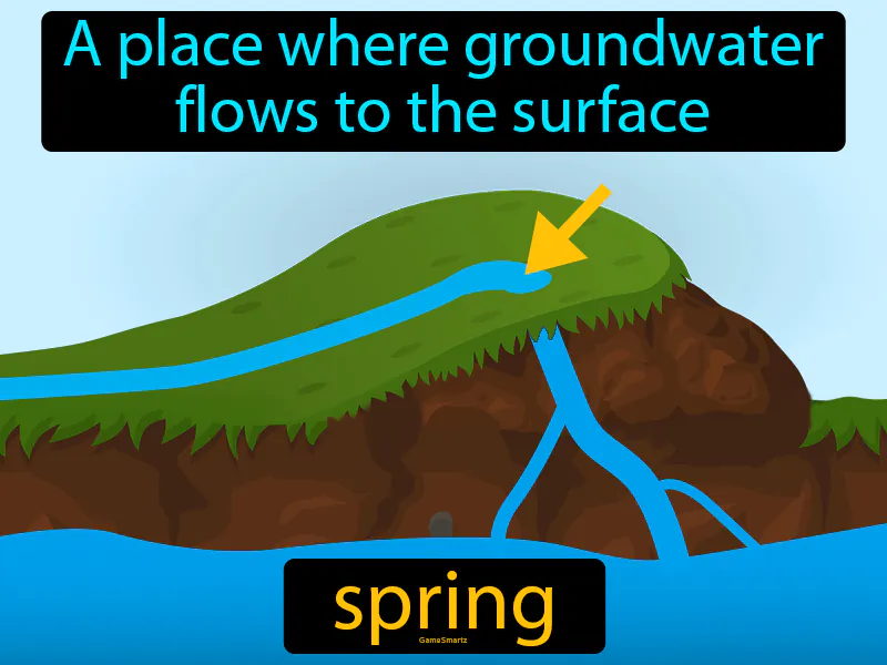 Spring Definition - Easy to Understand | GradesUp.gg